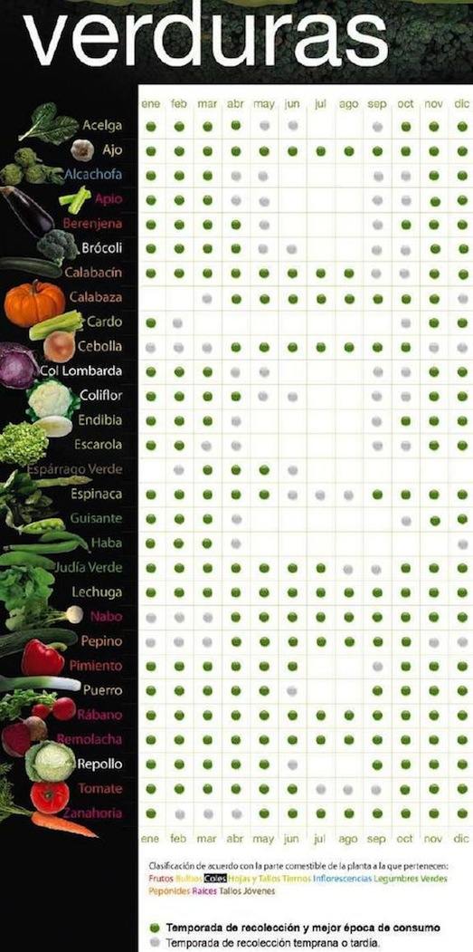 tabla nutricional de las frutas y verduras tabla nutricional de las frutas y verduras